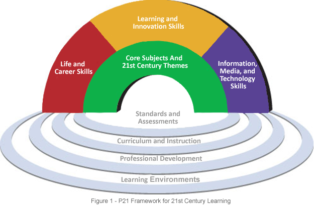 Framework_for_21st_Century_Learning
